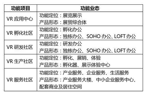 数字创意产业园区的开发模式 以数字文化创意内容应用服务为核心