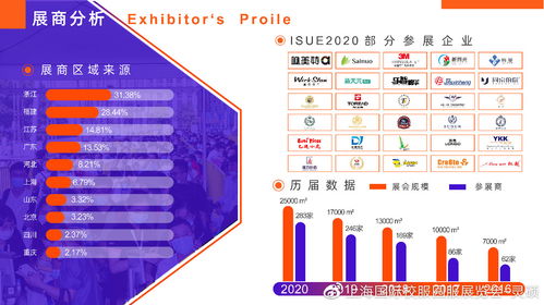 数字文化创意赋能校服产业 2020上海国际校服展后报告解读