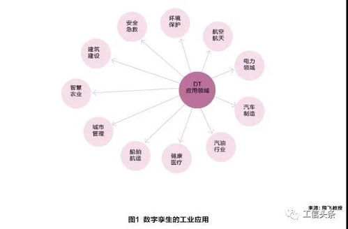 数字孪生赋能制造业 用虚拟世界优化现实生产