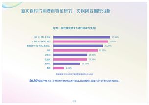 数字蝶变 数字文化创意内容应用服务的演进与未来